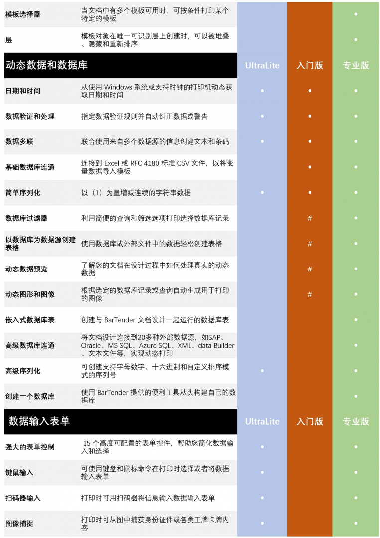 Bartender 2022版本比較