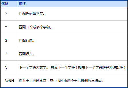 支持的通配符
