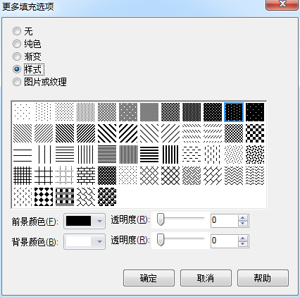 樣式