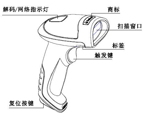 新大陸重慶無線掃描槍用戶體驗報告